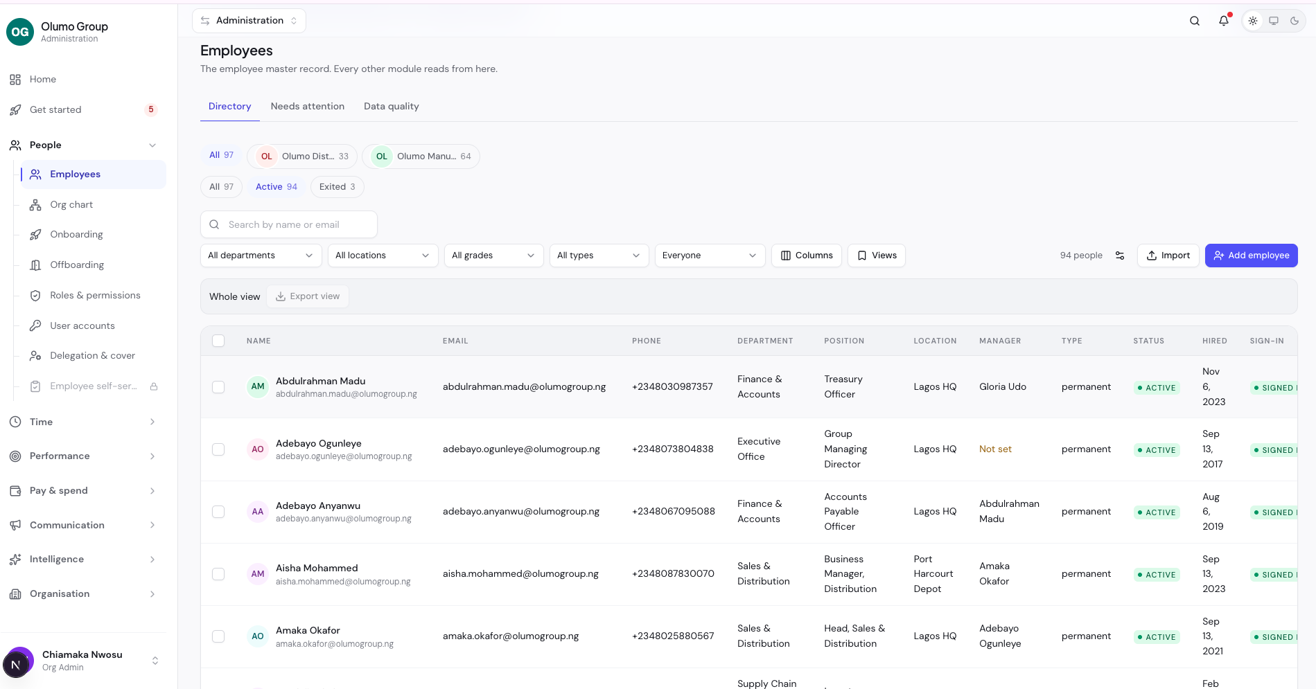 Analytics — people dashboard with drill-down